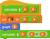 Calc φ def