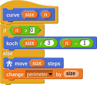 Koch curve def